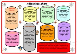 Adjectives chart
                                                                                                 Time
                                                             Condition adjectives
      Appearance                                                                               adjectives
                              Color adjectives
      Adjectives
                                                                                         old, young, short, quick,
                            red, white, blue, purple,        clever, easy, helpful,
                                                                                              fast, long, old-
                              black, green, orange,           careful, important,
  adorable, beautiful,                                                                      fashioned, modern,
                               yellow, purple, pink,         powerful, shy, wrong,
       clean, drab                                                                          late, early, swift,
                              gray, orange, brown,           uninterested, famous,
     elegant, fancy,                                                                          ancient, brief,
                              silver, gold, metallic,       dead, alive, rich, gifted
 glamorous, handsome,                  beige
long, magnificent, old-
   fashioned, 　 plain,
 quaint, sparkling, ugly
                                                                                                  Shape
                             Feeling adjectives                      Size                       adjectives
                                                                                           Shape adjectives
                                                                  adjectives
                                                                                            wide, narrow, curve,
                                                           big, large, huge, colossal,      deep, round, skinny,
                                                           small, short, tiny, teeny,        flat, chubby, high,
   Sound adjectives           lazy, jealous, sad,                                           low, shallow, square,
                                                           massive, little, miniature,
                                 angry, clumsy,                                                crooked, broad,
                                                               immense, tall, fat,
                            embarrassed, grumpy,                                                 hollow, steep
                                                              skinny, thin, gigantic
  noisy, loud, whisper,         fierce, nervous,
 melodic, hissing, quiet,      obnoxious, scary,
    raspy, voiceless,         worried, defeated,
   deafening, thunder,         repulsive, brave,
scream, faint, screeching    gentle, happy, kind,
                            proud, thankful,eager,         Here are some adjectives categorized in groups.
                                      jolly             Remember that adjectives can make a conversation or
                                                        story much more interesting. Make sure that you don’t
                                                         use them too much because this might make it bored.
 