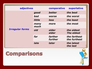 Adjectives | PPS