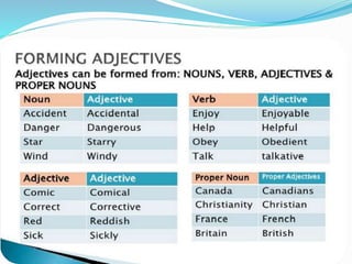 Adjectives