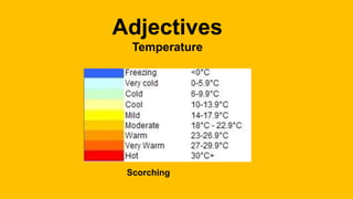 Adjectives
Temperature
Scorching
 