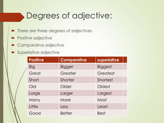 Adjectives | PPTX | Style & Fashion