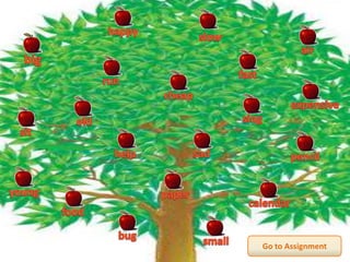 Adjactive Tree Adjectives | PPTX