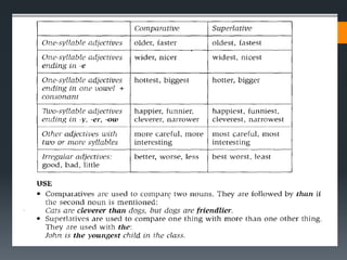 Adjectives (Functions, kinds, and usage)