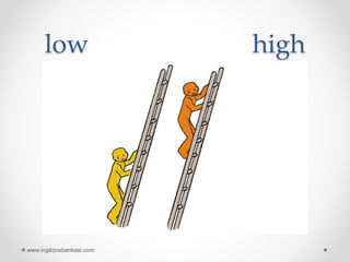 low high
www.ingilizcebankasi.com
 