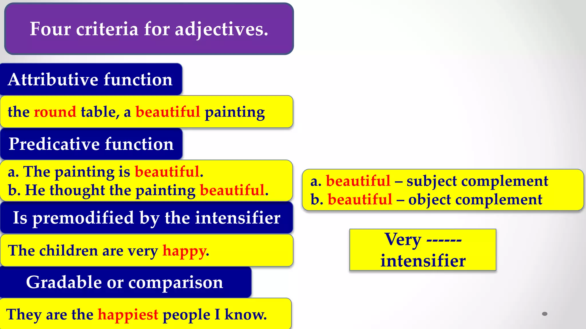 Four criteria for adjectives.
Attributive function
Predicative function
Is premodified by the intensifier
Gradable or comparison
the round table, a beautiful painting
a. The painting is beautiful.
b. He thought the painting beautiful.
a. beautiful – subject complement
b. beautiful – object complement
The children are very happy.
They are the happiest people I know.
Very ------
intensifier
 