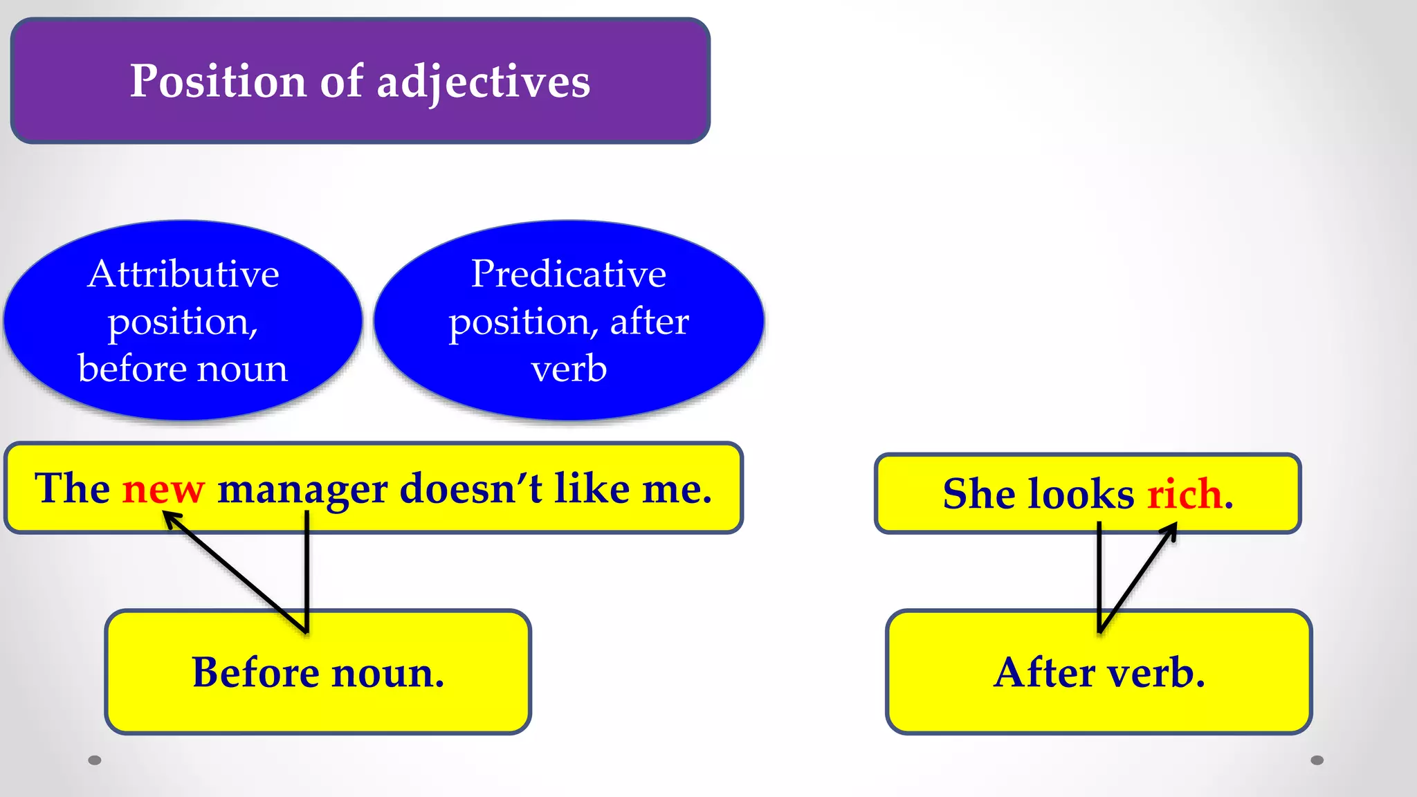 Position of adjectives
Attributive
position,
before noun
Predicative
position, after
verb
The new manager doesn’t like me. She looks rich.
Before noun. After verb.
 