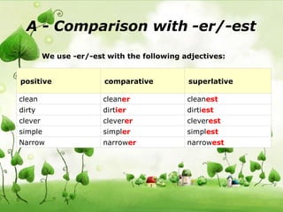 A - Comparison with -er/-est
positive comparative superlative
clean cleaner cleanest
dirty dirtier dirtiest
clever cleverer cleverest
simple simpler simplest
Narrow narrower narrowest
We use -er/-est with the following adjectives:
 