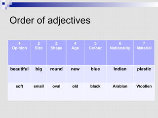Order of adjectives
1
Opinion
2
Size
3
Shape
4
Age
5
Colour
6
Nationality
7
Material
beautiful big round new blue Indian plastic
soft small oval old black Arabian Woollen
 