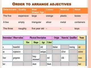 Adjectives are words that describe the q | PDF