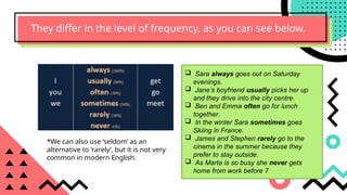 They differ in the level of frequency, as you can see below.
*We can also use ‘seldom’ as an
alternative to ‘rarely’, but it is not very
common in modern English.
 Sara always goes out on Saturday
evenings.
 Jane’s boyfriend usually picks her up
and they drive into the city centre.
 Ben and Emma often go for lunch
together.
 In the winter Sara sometimes goes
Skiing in France.
 James and Stephen rarely go to the
cinema in the summer because they
prefer to stay outside.
 As Marta is so busy she never gets
home from work before 7
 