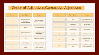 Placement Type of Adjective Examples
1
Article, Demonstrative
determiner, or
Possessive determiner
a, an, the, this, that,
these, my, your, his, our.
2 Quantity one, three, ninety-nine
3 Opinion or Observation
beautiful, clever, witty,
well-mannered
4 Size big, medium-sized, small
5 Physical quality thin, lumpy, cluttered
6 Shape square, round, long
Order of Adjectives/Cumulative Adjectives
Placement Type of Adjective Examples
7 Age young, middle-aged, old
8 Colour/Color red, blue, purple
9 Origin or Religion French, Buddhist
10 Material metal, leather, wooden
11 Type
L-shaped, two-sided, all-
purpose
12
Purpose, or Attributive
noun
mixing, drinking, cooking,
service, football, head
 
