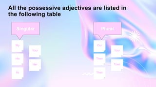 All the possessive adjectives are listed in
the following table
Singular
My
Her
Your
Its
His
Plural
Our
Their
Your
Their
Their
 