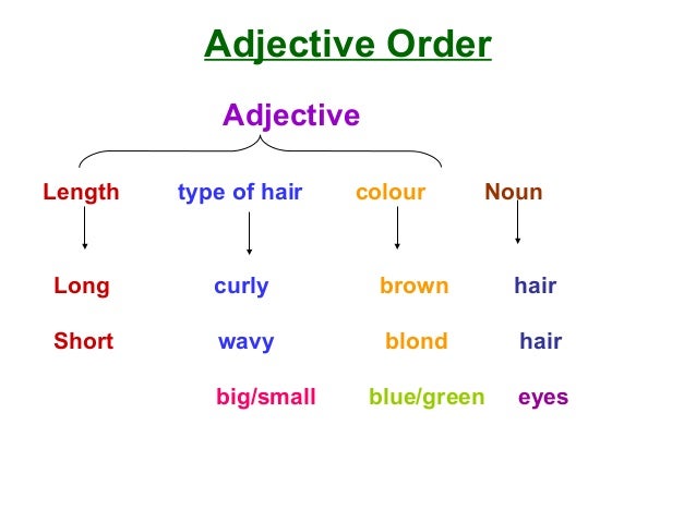 describing eyes