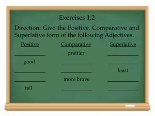Exercises 1.2
Direction: Give the Positive, Comparative and
Superlative form of the following Adjectives.
Positive Comparative Superlative
prettier
good
least
more brave
tall
 