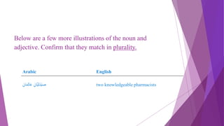 Below are a few more illustrations of the noun and
adjective. Confirm that they match in plurality.
Arabic English
ِ‫ان‬َ‫م‬ِ‫ل‬‫ا‬َ‫ع‬ ِ‫َّان‬‫ي‬ِ‫ل‬َ‫د‬ْ‫ي‬َ‫ص‬ two knowledgeable pharmacists
 