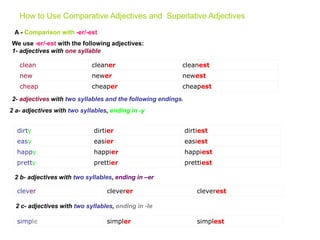 How to Use Comparative Adjectives and Superlative Adjectives
A - Comparison with -er/-est
We use -er/-est with the following adjectives:
1- adjectives with one syllable
clean

cleaner

cleanest

new

newer

newest

cheap

cheaper

cheapest

2- adjectives with two syllables and the following endings:
2 a- adjectives with two syllables, ending in -y

dirty

dirtier

dirtiest

easy

easier

easiest

happy

happier

happiest

pretty

prettier

prettiest

2 b- adjectives with two syllables, ending in –er
clever

cleverer

cleverest

2 c- adjectives with two syllables, ending in -le

simple

simpler

simplest

 