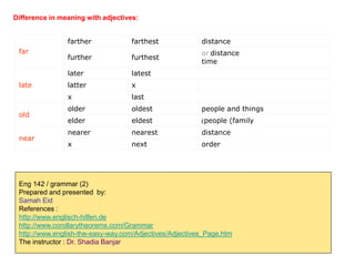 Difference in meaning with adjectives:
farther

old
near

further

furthest

or distance
time

latest

latter

x

x

late

distance

later

far

farthest

last

older

oldest

people and things

elder

eldest

)people (family

nearer

nearest

distance

x

next

order

Eng 142 / grammar (2)
Prepared and presented by:
Samah Eid
References :
http://www.englisch-hilfen.de
http://www.corollarytheorems.com/Grammar
http://www.english-the-easy-way.com/Adjectives/Adjectives_Page.htm
The instructor : Dr. Shadia Banjar

 