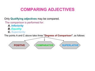 COMPARING ADJECTIVES
Only Qualifying adjectives may be compared.
The comparison is performed for:
A. Inferiority
B. Equality
C. Superiority
The points A and C above take three "Degrees of Comparison", as follows:

POSITIVE

COMPARATIVE

SUPERLATIVE

 