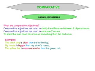 COMPARATIVE
simple comparison

What are comparative adjectives?
Comparative adjectives are used to clarify the difference between 2 objects/nouns.
Comparative adjectives are used to compare 2 nouns.
To state that one noun has more of something then the 2nd noun.
Examples:
The black dog is older than the white dog.
My house is bigger than my sister's house.
The yellow hat is more expensive than the green hat.

 