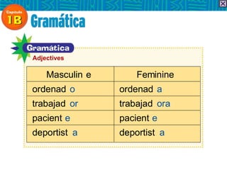 Adjectives
Masculin e Feminine
ordenad o ordenad a
trabajad or trabajad ora
pacient e pacient e
deportist a deportist a
 