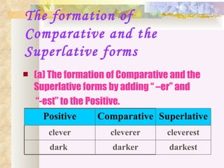The formation of
Comparative and the
Superlative forms
   (a) The formation of Comparative and the
    Superlative forms by adding “ –er” and
     “-est” to the Positive.
       Positive      Comparative Superlative
       clever        cleverer     cleverest
       dark           darker       darkest
 