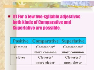    (f) For a few two-syllable adjectives
    both kinds of Comparative and
    Superlative are possible.

    Positive Comparative Superlative
    common      Commoner/      Commonest/
               more common     most common
     clever      Cleverer/      Cleverest/
                more clever     most clever
 