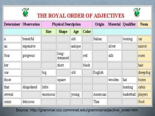Objective Order Adjectives 2012 2 | PPTX