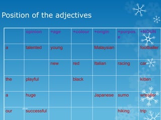 pkrish
Position of the adjectives
opinion +age +colour +origin +purpos
e
+NOUN
a talented young Malaysian footballer
new red Italian racing car
the playful black kitten
a huge Japanese sumo wrestler
our successful hiking trip
 