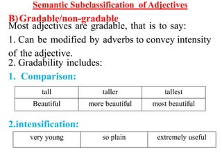 Semantic Subclassification of Adjectives
B)Gradable/non-gradable
Most adjectives are gradable, that is to say:
1. Can be modified by adverbs to convey intensity
of the adjective.
2. Gradability includes:
1. Comparison:
2.intensification:
tall taller tallest
Beautiful more beautiful most beautiful
very young so plain extremely useful
 
