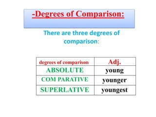 -Degrees of Comparison:
There are three degrees of
comparison:
degrees of comparison Adj.
ABSOLUTE young
COM PARATIVE younger
SUPERLATIVE youngest
 