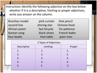 Instruction: Identify the following adjective on the box below 
whether if it is a descriptive, limiting or proper adjectives, 
write you answer on the column. 
Brazilian model pink curtain that pencil 
second line shining star Chinese food 
African poem fast bicycle his patience 
Korean song black shoes French baker 
four books that table poor man 
3 Types of Adjectives 
Descriptive Limiting Proper 
1. 
1. 
1. 
2. 
2. 
2. 
3. 
3. 
3. 
4. 
4. 
4. 
5. 
5. 
5. 
 