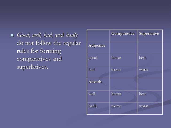 Adjectives and adverbs