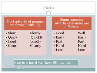Form
Most adverbs of manner
are formed with –ly.
• Slow Slowly
• Quick Quickly
• Loud Loudly
• Clear Clearly
Some common
adverbs of manner are
different.
• Good Well
• Early Early
• Fast Fast
• Hard Hard
• Late Late
She is a hard worker. She works
hard.
 