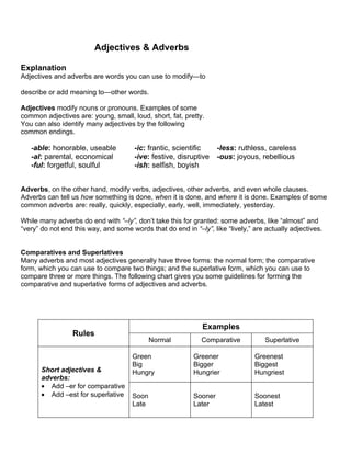 Adjectives and Adverbs handout