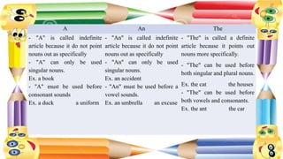 A An The
- "A" is called indefinite
article because it do not point
nouns out as specifically
- "A" can only be used
singular nouns.
Ex. a book
- "A" must be used before
consonant sounds
Ex. a duck a uniform
- "An" is called indefinite
article because it do not point
nouns out as specifically
- "An" can only be used
singular nouns.
Ex. an accident
- "An" must be used before a
vowel sounds.
Ex. an umbrella an excuse
- "The" is called a definite
article because it points out
nouns more specifically.
- "The" can be used before
both singular and plural nouns.
Ex. the cat the houses
- "The" can be used before
both vowels and consonants.
Ex. the ant the car
 