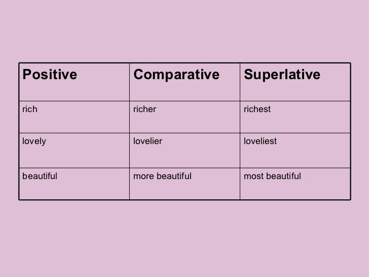 Adjectives
