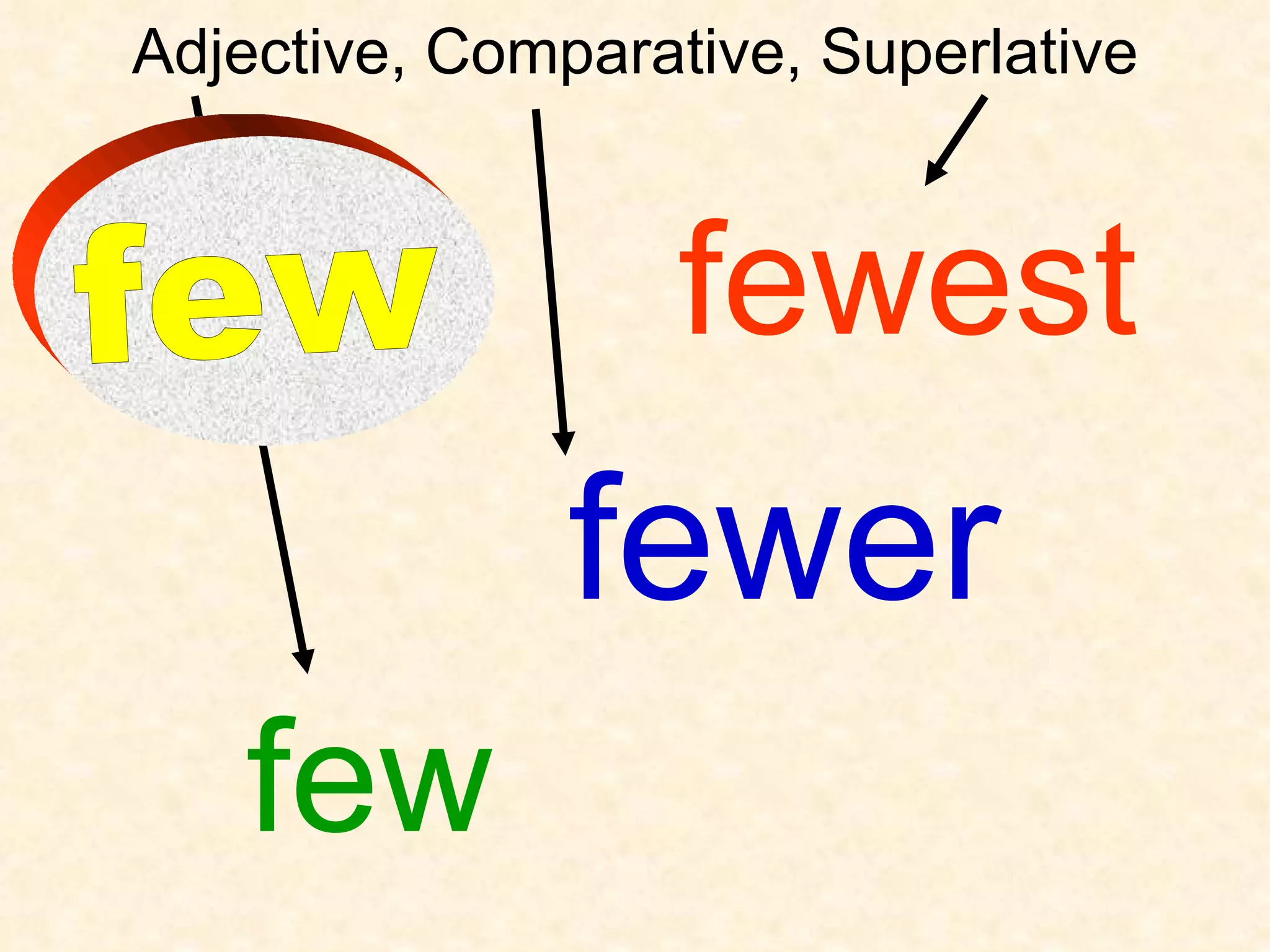 Adjectives, Comparatives And Superlatives 1 | PPT