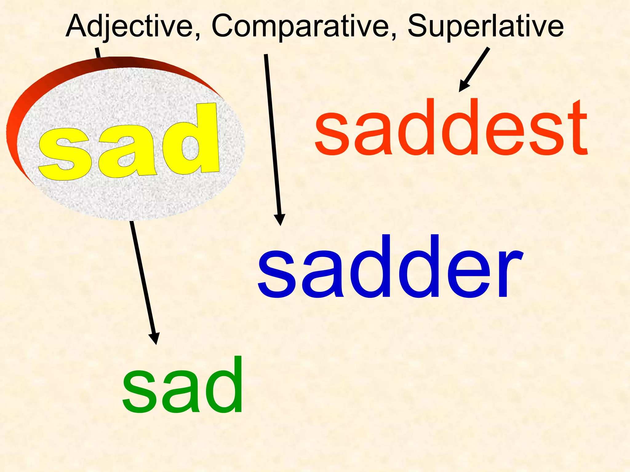 Sadly Comparative Adjectives, Comparatives And Superlatives 1 | PPT