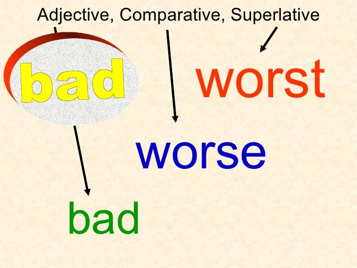 Bad Comparative And Superlative / Superlative revision Interactive worksheet List of