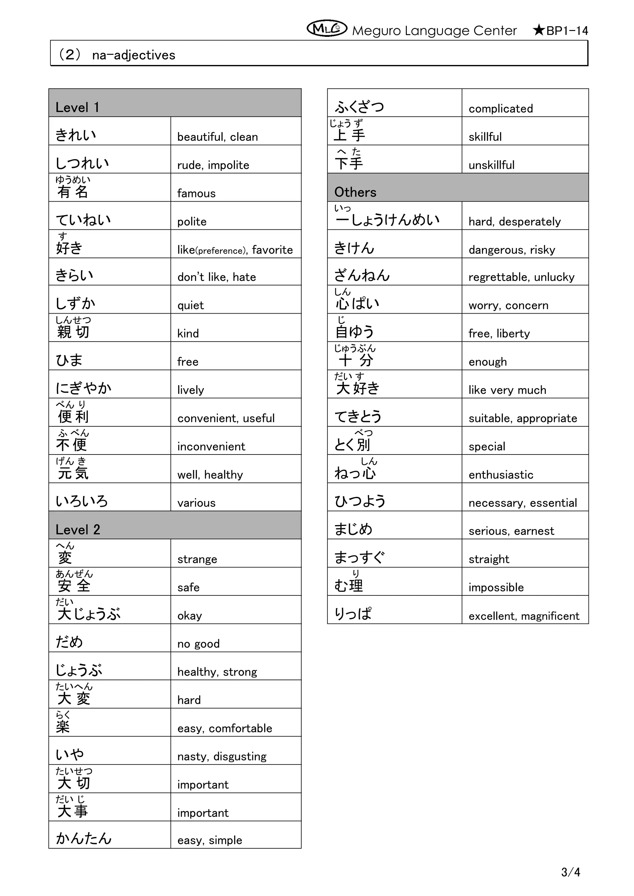 Meguro Language Center ★BP1-14
3/4
（２） na-adjectives
Level 1 ふくざつ complicated
きれい beautiful, clean 上
じょう
手
ず
skillful
しつれい rude, impolite 下手
へ た
unskillful
有 名
ゆうめい
famous Others
ていねい polite 一
いっ
しょうけんめい hard, desperately
好
す
き like(preference), favorite きけん dangerous, risky
きらい don’t like, hate ざんねん regrettable, unlucky
しずか quiet 心
しん
ぱい worry, concern
親 切
しんせつ
kind 自
じ
ゆう free, liberty
ひま free 十
じゅう
分
ぶん
enough
にぎやか lively 大
だい
好
す
き like very much
便
べん
利
り
convenient, useful てきとう suitable, appropriate
不
ふ
便
べん
inconvenient とく 別
べつ
special
元
げん
気
き
well, healthy ねっ心
しん
enthusiastic
いろいろ various ひつよう necessary, essential
Level 2 まじめ serious, earnest
変
へん
strange まっすぐ straight
安
あん
全
ぜん
safe む理
り
impossible
大
だい
じょうぶ okay りっぱ excellent, magnificent
だめ no good
じょうぶ healthy, strong
大
たい
変
へん
hard
楽
らく
easy, comfortable
いや nasty, disgusting
大
たい
切
せつ
important
大
だい
事
じ
important
かんたん easy, simple
 