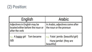 Adjectives in Arabic &English language.pptx