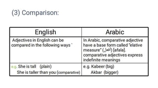 Adjectives in Arabic &English language.pptx