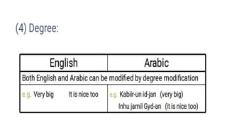Adjectives in Arabic &English language.pptx