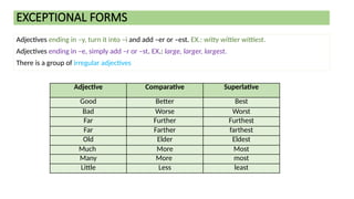 ADJECTIVES in COMPARATIVE-SUPERLATIVE.pptx