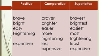 Adjectives in the Different Degrees of Comparison.pptx