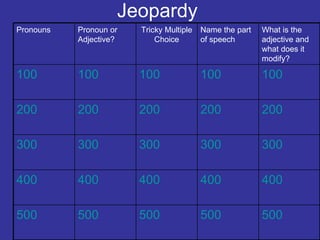 Jeopardy What is the adjective and what does it modify? Name the part of speech Tricky Multiple Choice Pronoun or Adjective? Pronouns 500 500 500 500 500 400 400 400 400 400 300 300 300 300 300 200 200 200 200 200 100 100 100 100 100 