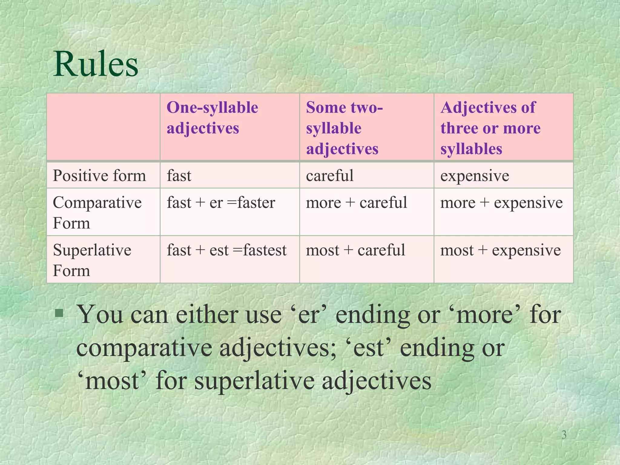 Rules
3
 You can either use ‘er’ ending or ‘more’ for
comparative adjectives; ‘est’ ending or
‘most’ for superlative adjectives
One-syllable
adjectives
Some two-
syllable
adjectives
Adjectives of
three or more
syllables
Positive form fast careful expensive
Comparative
Form
fast + er =faster more + careful more + expensive
Superlative
Form
fast + est =fastest most + careful most + expensive
 
