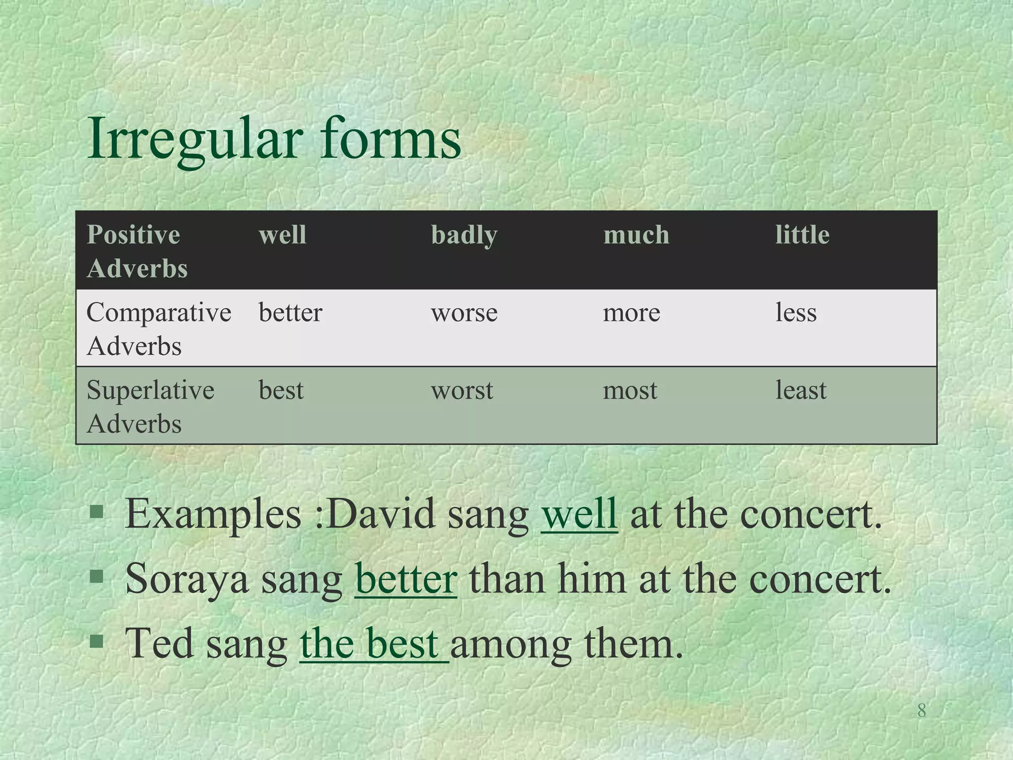 Irregular forms
8
 Examples :David sang well at the concert.
 Soraya sang better than him at the concert.
 Ted sang the best among them.
Positive
Adverbs
well badly much little
Comparative
Adverbs
better worse more less
Superlative
Adverbs
best worst most least
 
