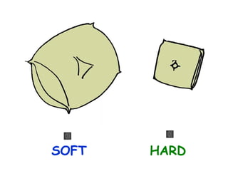 SOFT

HARD

 