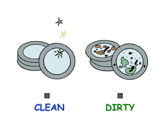 CLEAN

DIRTY

 